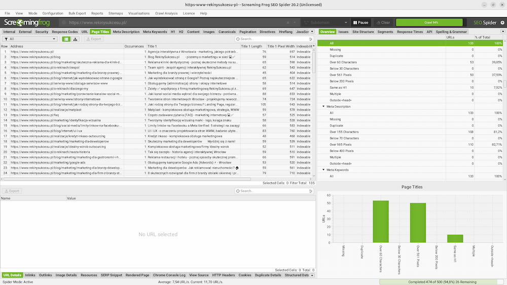 Search Console, zakładka Strony