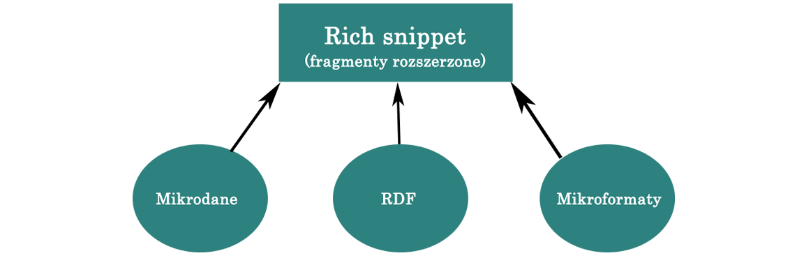 Diagram metod strukturalnych