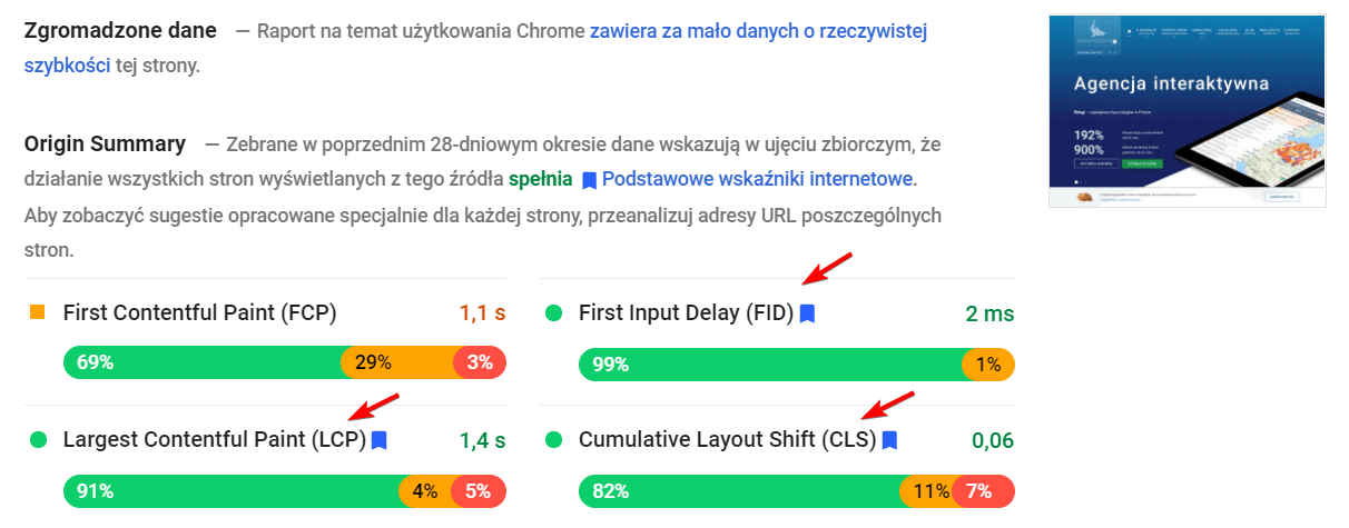 Core Web Vitals pochodzące z danych o użytkownikach Chrome