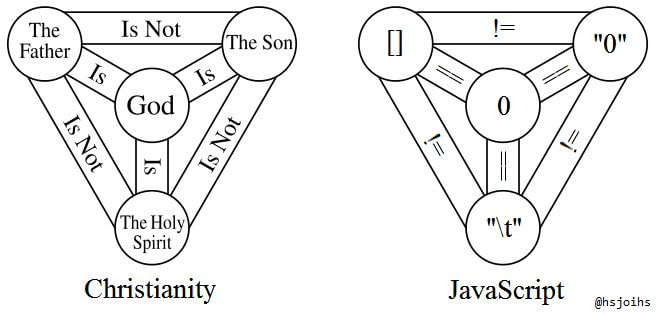 Javascript i jego logika