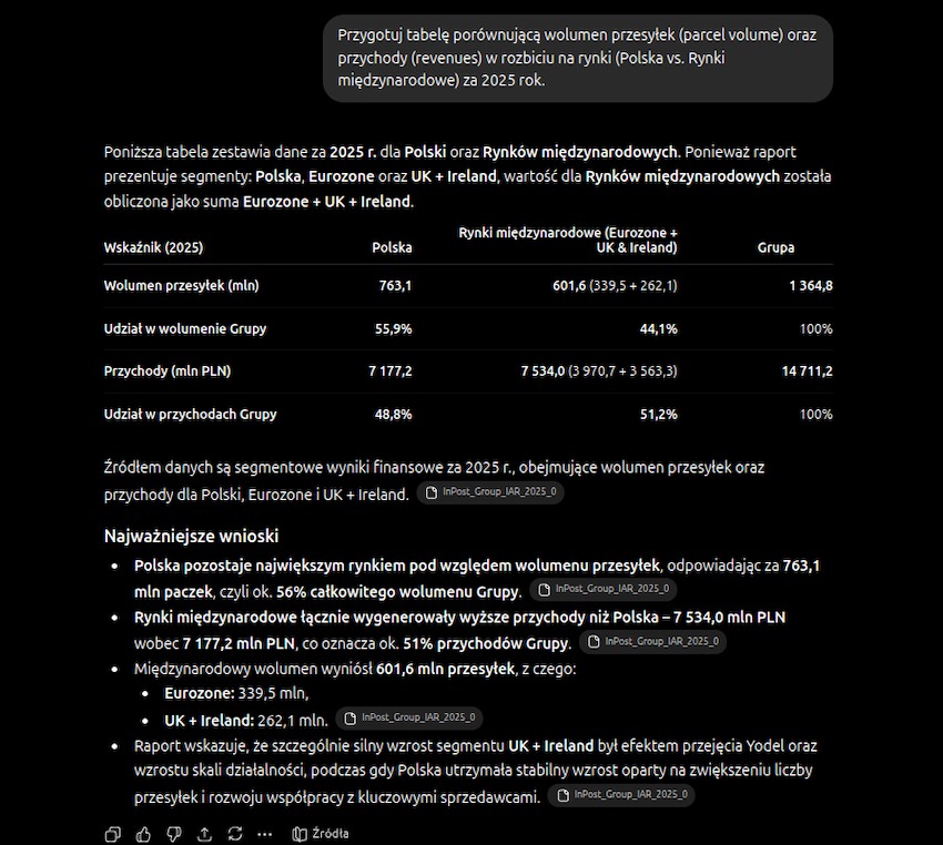 ChatGPT - Formatowanie i interpretacja cyfr