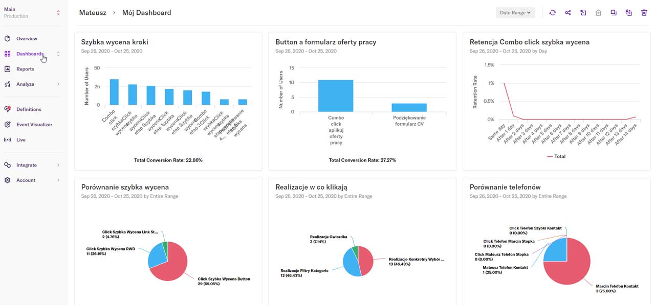 Twój dashboard Heap