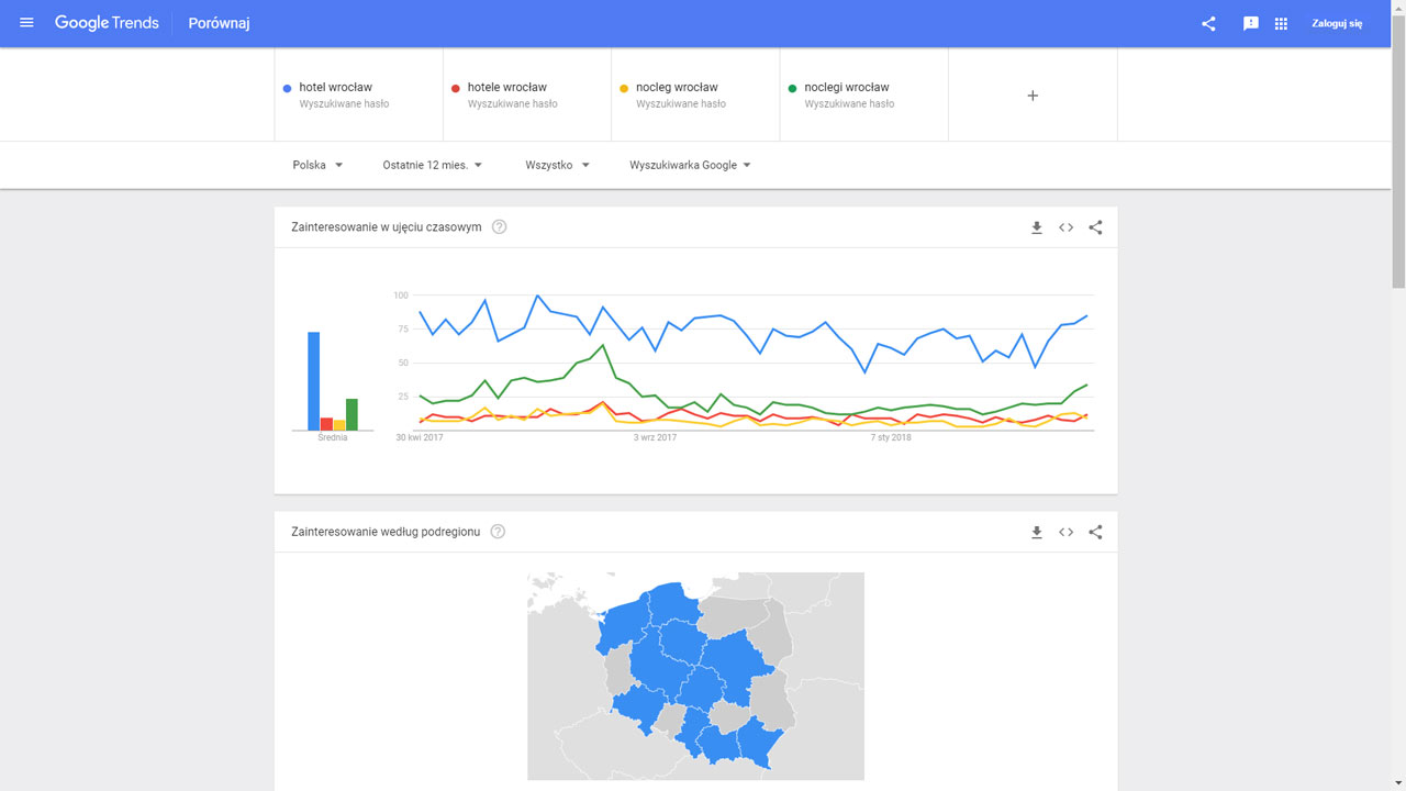 Google Trends narzędzie