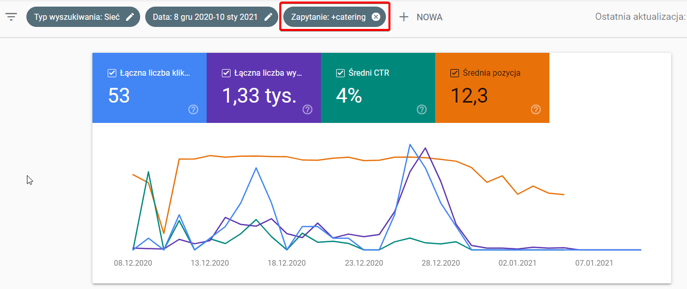 Widok Search Console