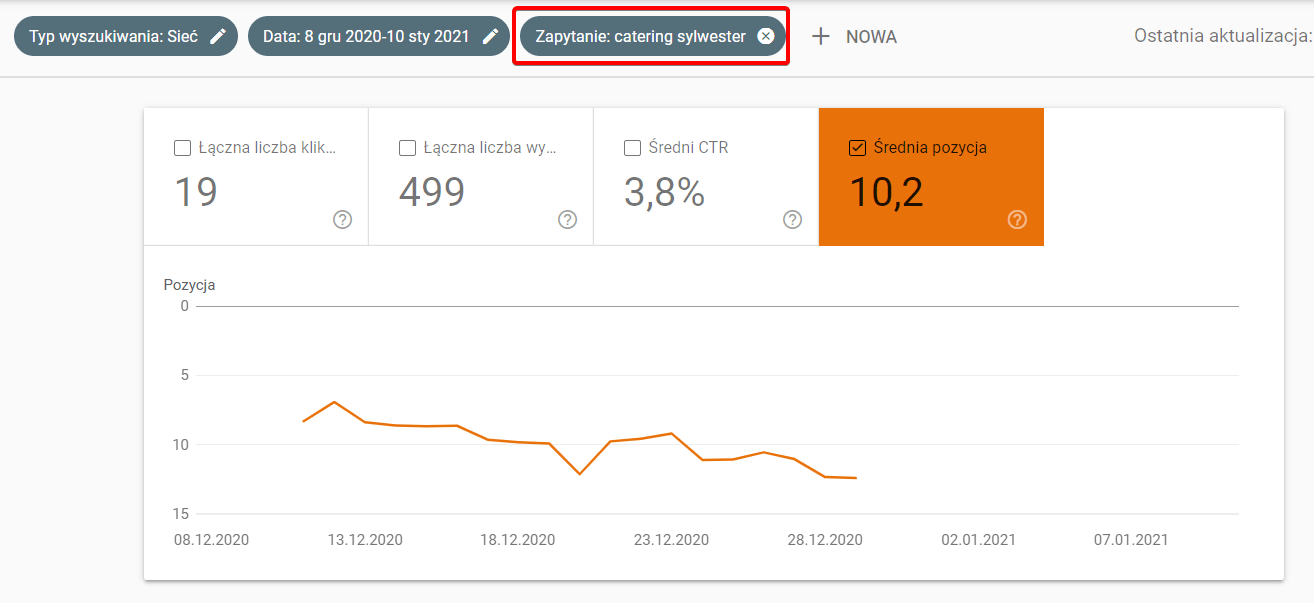 Pozycja w Search Console