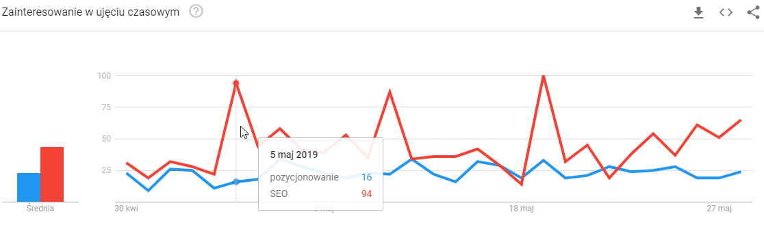 Google Trends