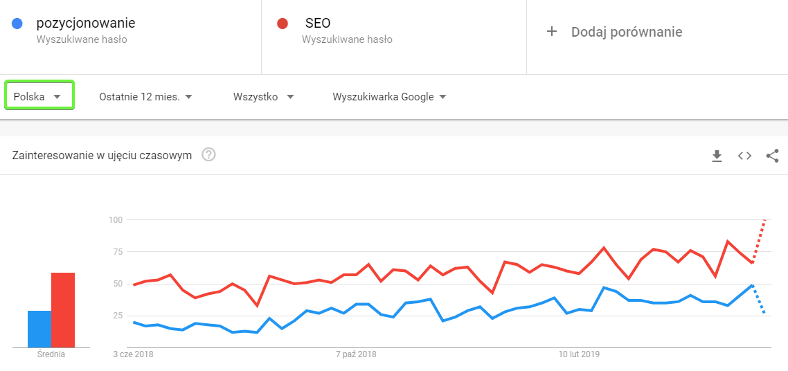 Google Trends