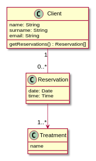 Diagram klas w UML