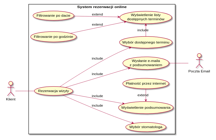 Diagram przypadków użycia