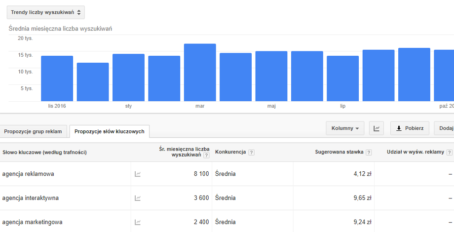 Agencja interaktywna Wrocław Agencja marketingowa Wrocław