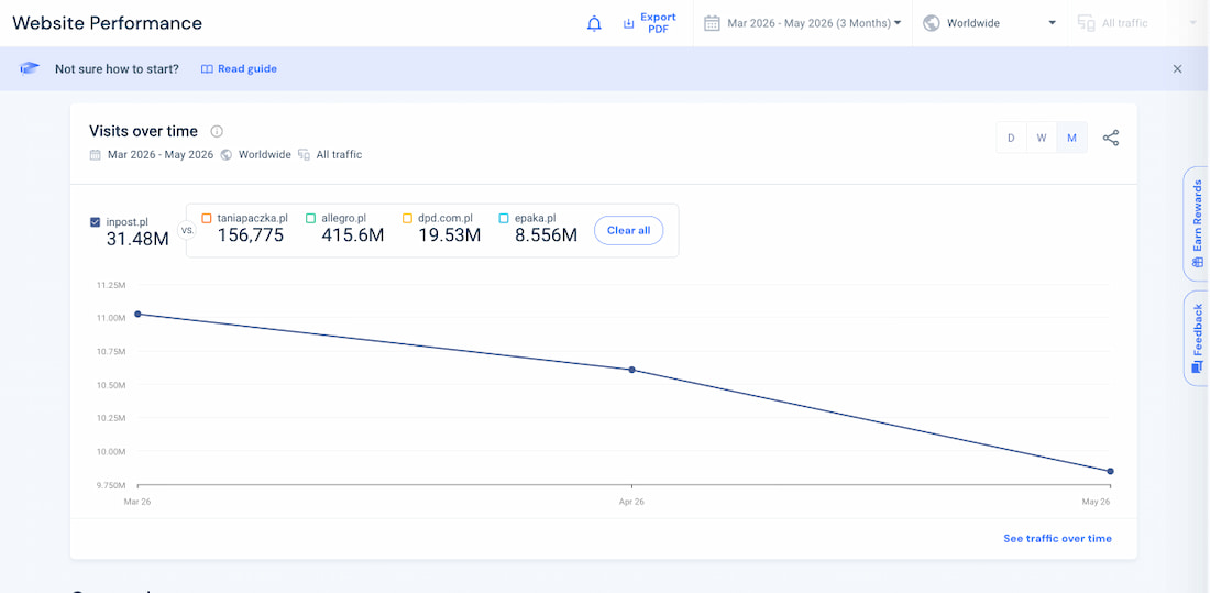 Analiza ruchu w SimilarWeb SimilarWeb - analiza ruchu