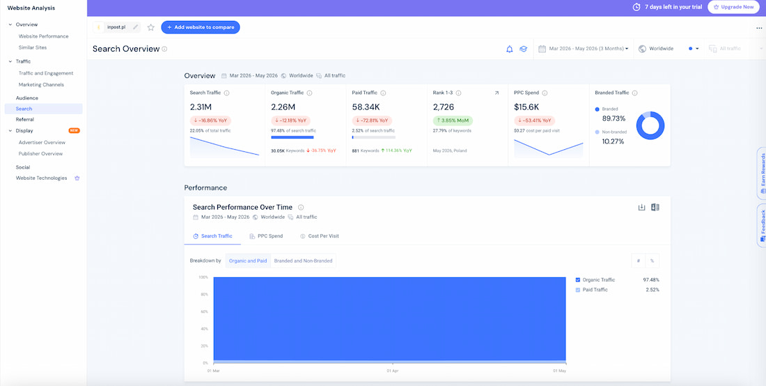 SimilarWeb - analiza SEO Analiza SEO w SimilarWeb