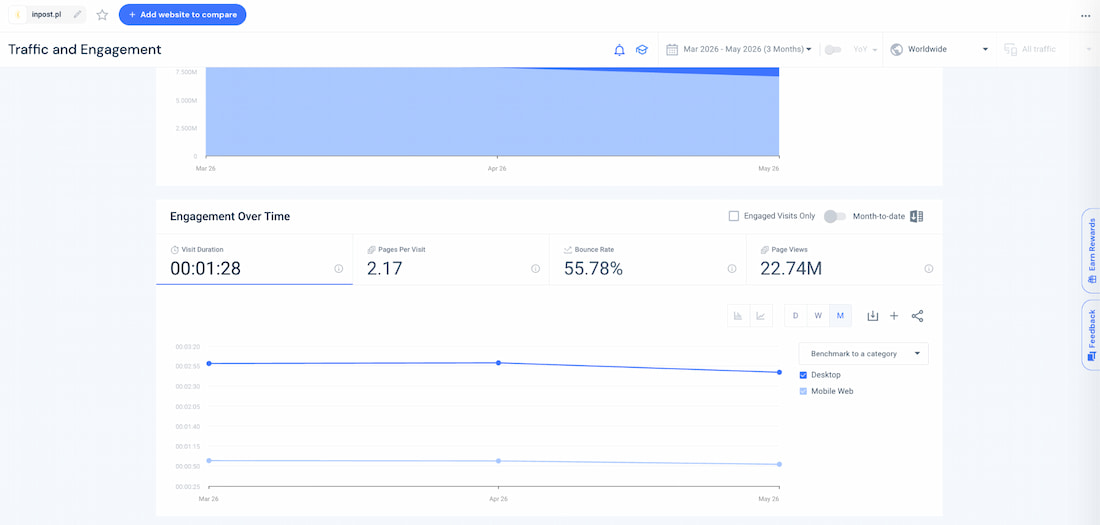 SimilarWeb - metryki analityczne do ruchu na stronie Metryki czasu trwania sesji
