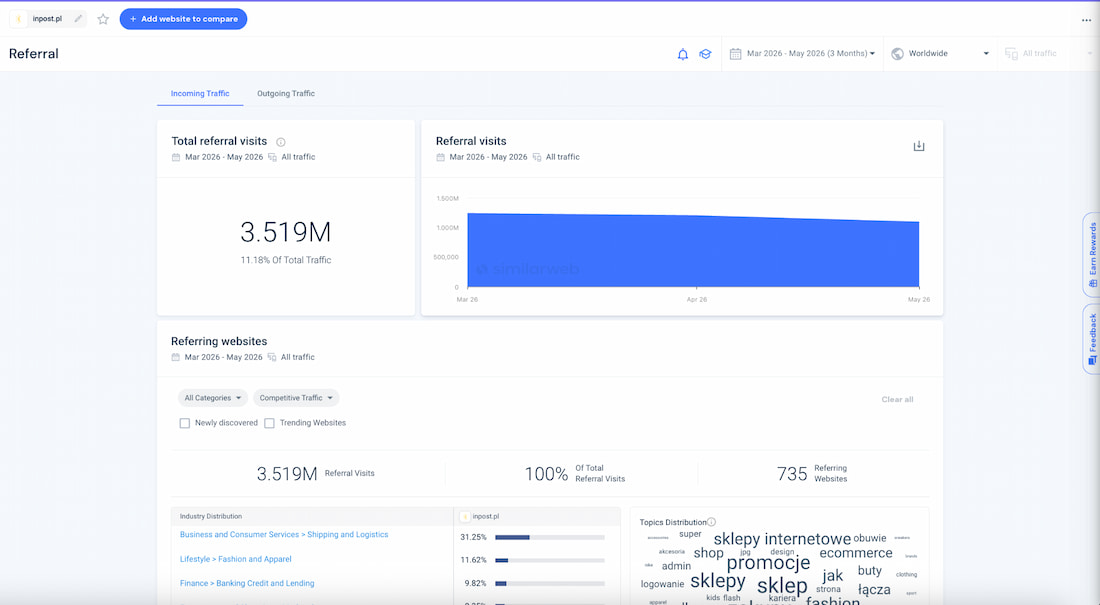 SimilarWeb - Referrals Referrals