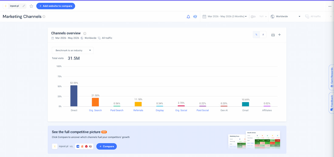 SimilarWeb - źródła wejść Źródła wejść w SimilarWeb