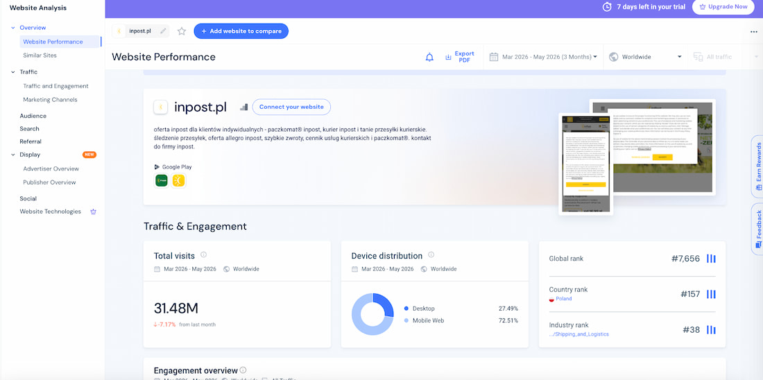 Website performance w SimilarWeb SimilarWeb - website performance