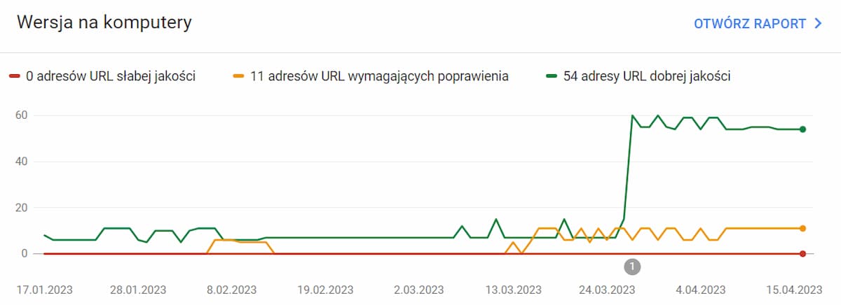 Optymalizacja techniczna