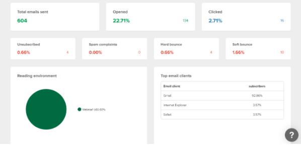 MailerLite - raport