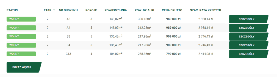 Świerkowe Bielany - wizualizacja budynków