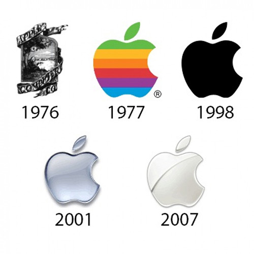 Ewolucja logotypu Apple