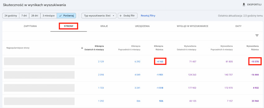 Googole Search Console - rezultat Googole Search Console