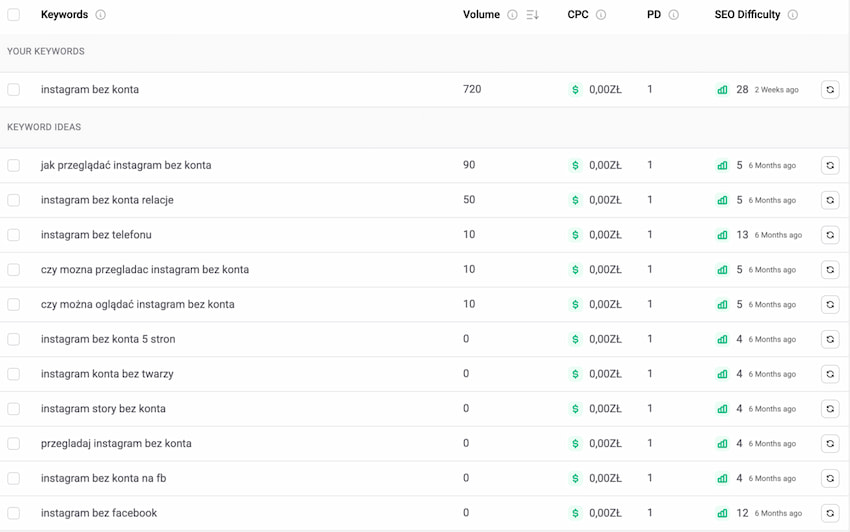 Ubersuggest - dobór fraz kluczowych Ubersuggest