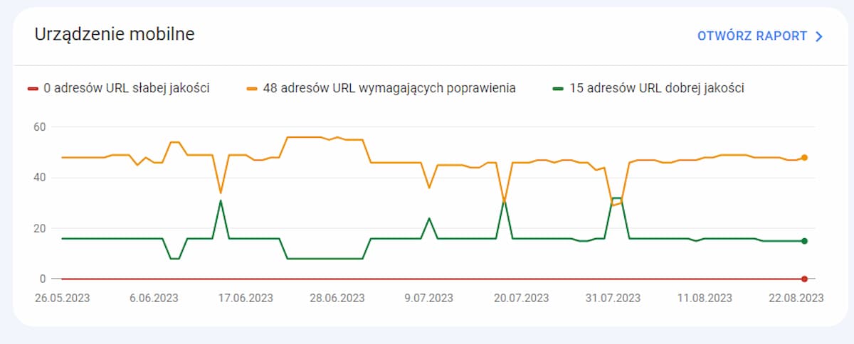 Jakość podstron