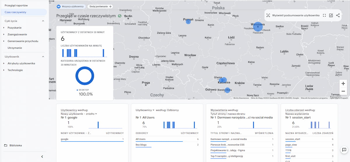 Google Analytics - panel