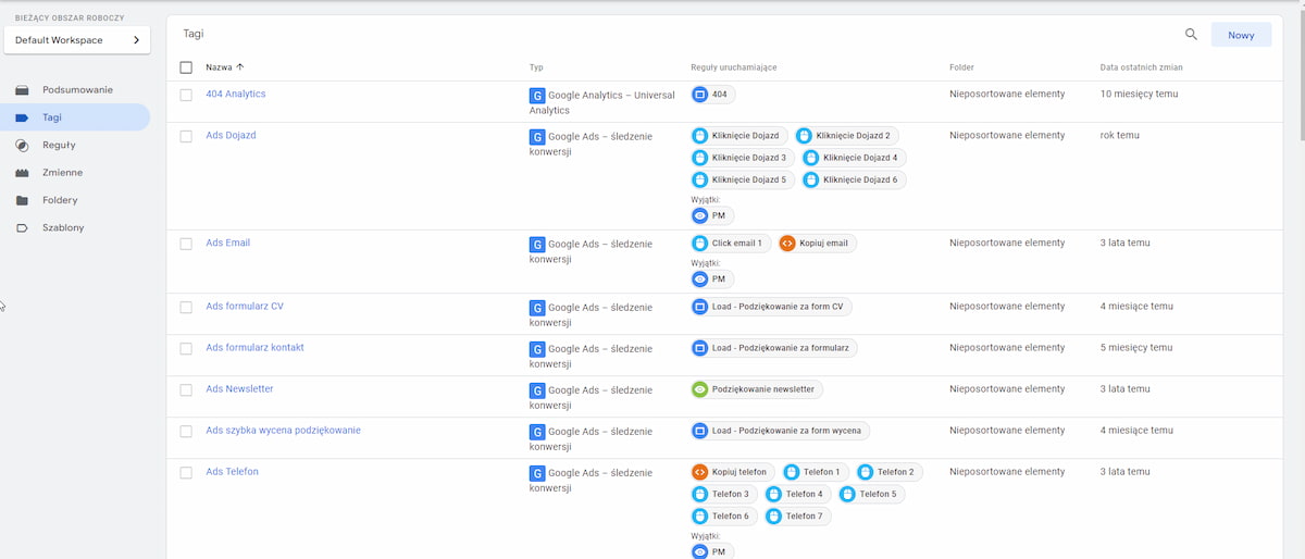 Google Tag Manager - panel