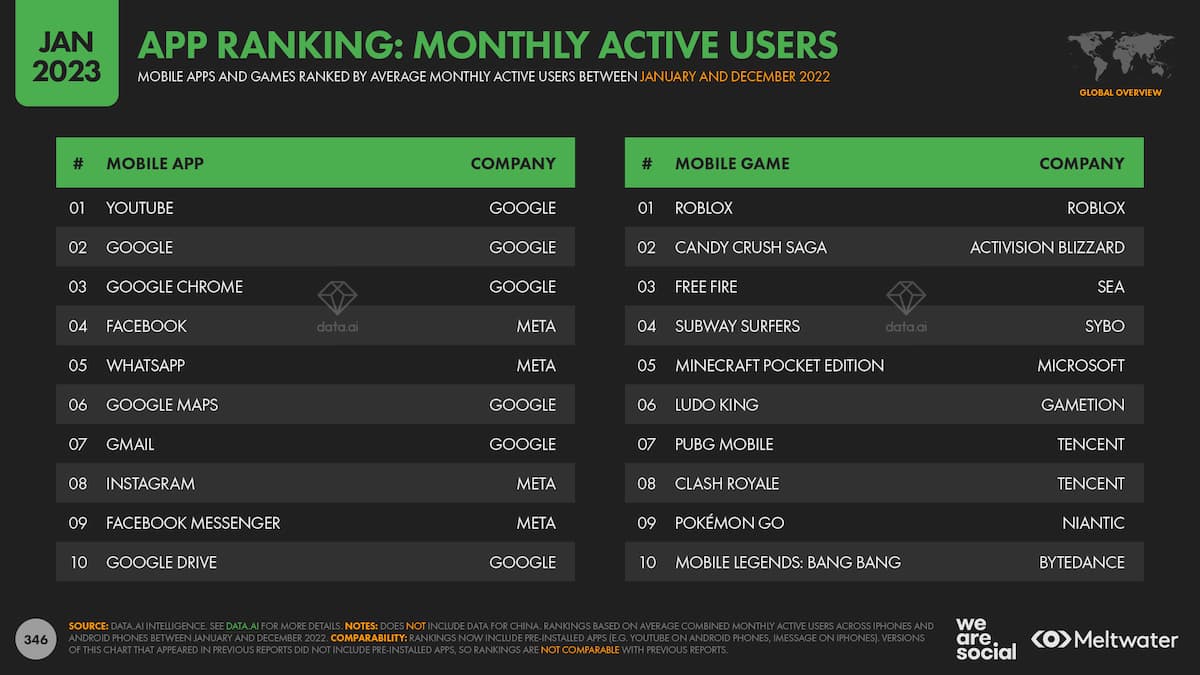 Ranking aplikacji