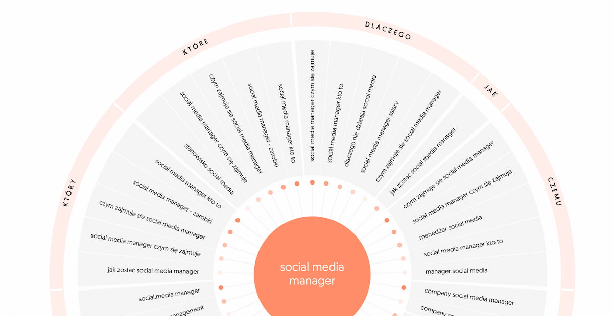 Jak zostać social media managerem?