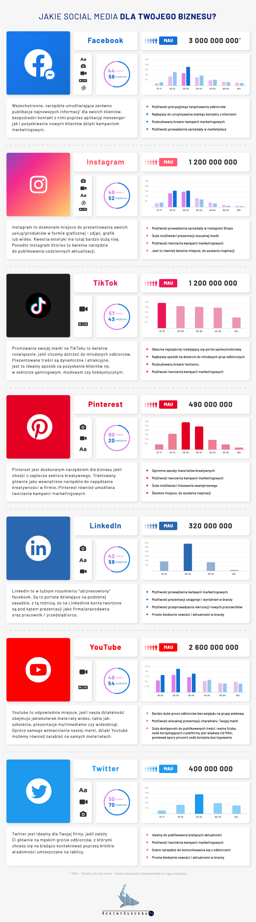 Social media w biznesie - które będą najlepsze?