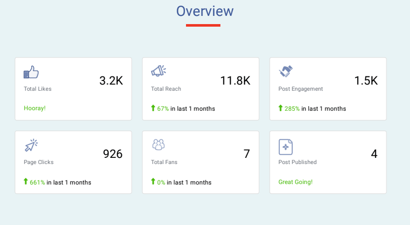 Przegląd - SocialPilot SocialPilot
