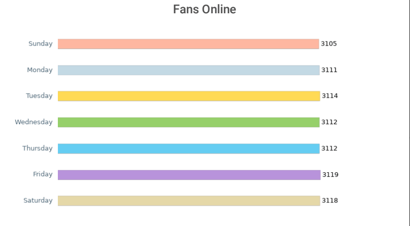 SocialPilot