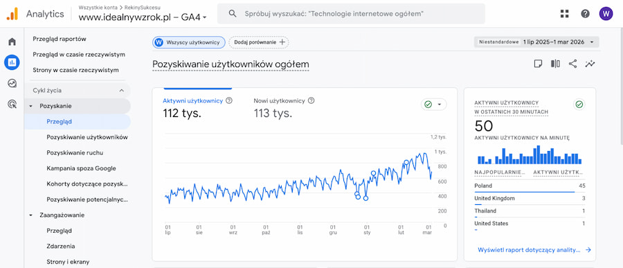 Aktywni użytkownicy