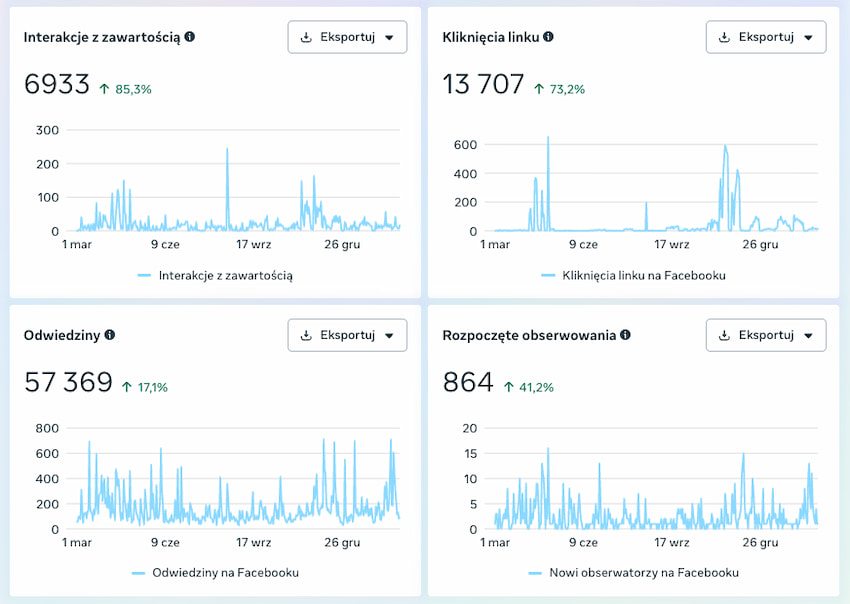Social media - leady